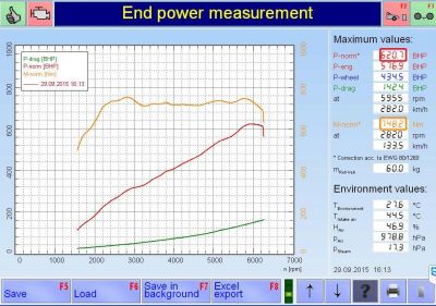 PKE SuperSPORT em BMW M6 4.4T 560cv – 2012