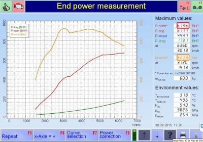 PKE SuperSPORT em BMW M6 4.4T 560cv – 2012