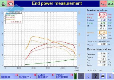 PKE FlexDRIVE em Citroen Berlingo 1.6 HDi 92cv – 2015