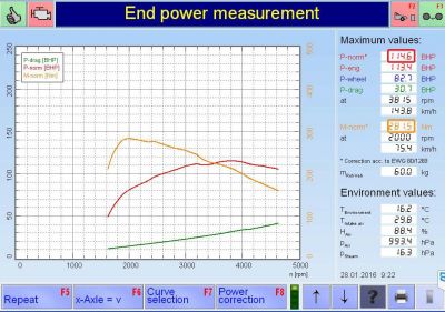 PKE FlexDRIVE em Citroen C5 1.6 HDI 115cv – 2015