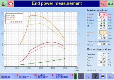 PKE FlexDRIVE em Fiat Doblo 1.3 M Jet 90cv – 2011