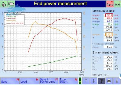 PKE FlexDRIVE em Ford Focus 1.8 TDDI 90cv – 2003