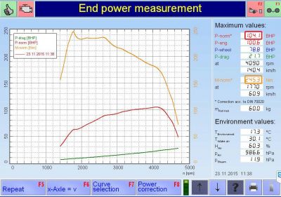 PKE SuperSPORT em Volkswagen Golf 1.9TDI 105cv – 2006