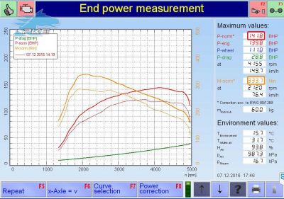 PKE FlexDRIVE em Honda Civic 1.6i DTEC 120cv – 2013