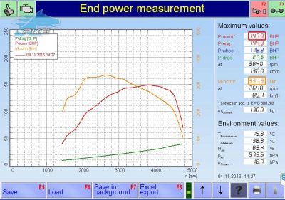 PKE FlexDRIVE em Kia Carens CRDi 136cv – 2014