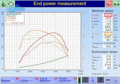 PKE SuperSPORT em Kia Sportage 1.7 CRDi 115cv – 2016