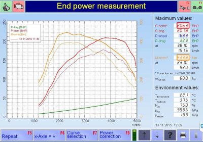 PKE SuperSPORT em Lexus IS 220d 177cv – 2008