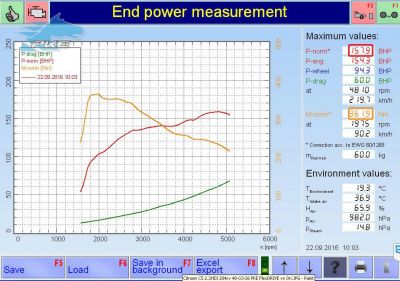 PKE FlexDRIVE em Mazda 6 2.2D 150cv – 2014