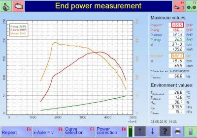 PKE FlexDRIVE em Mazda 6 2.2d 180cv – 2011