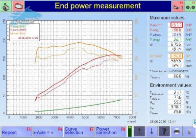 PKE SuperSPORT em Mazda MX5 1.8i 125cv – 2006