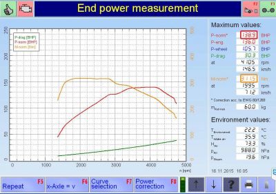 PKE SuperSPORT em Mercedes Benz CLA 200 CDI 136cv – 2015