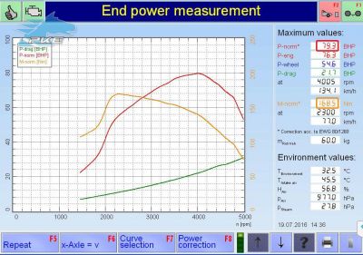 PKE SuperSPORT em Opel Corsa 1.3 CDTI 75cv – 2008