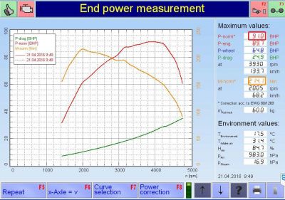 PKE FlexDRIVE em Peugeot Partner 2.0 HDi 90cv – 2007