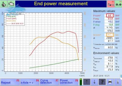 PKE FlexDRIVE em Renault Clio 1.5 dCi 70cv – 2007
