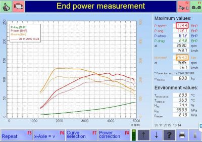 PKE FlexDRIVE em Renault Clio 1.5d 90cv – 2013