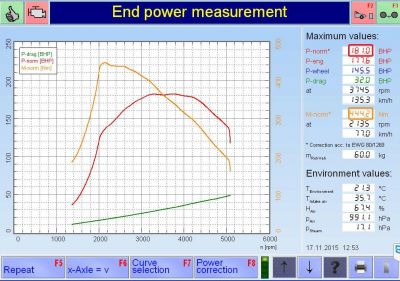 PKE FlexDRIVE em Renault Laguna 2.0 dCi 150cv – 2011