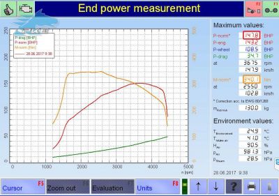 PKE SuperSPORT em Renault Trafic 1.6 dCi 145cv – 2016