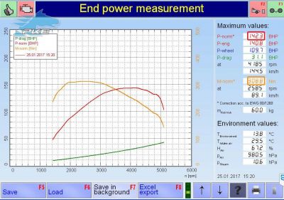 PKE FlexDRIVE em Seat Alhambra 2.0 TDI 140cv – 2014