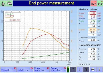 PKE SuperSPORT em Seat Ibiza 1.9 TDI 130cv – 2004