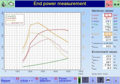 PKE SuperSPORT em Seat Ibiza 1.9 TDI 130cv – 2004