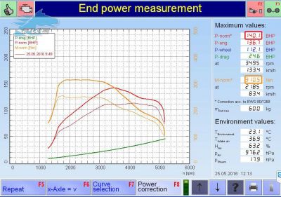 PKE FlexDRIVE em Seat Leon 1.6 TDI 105cv – 2014