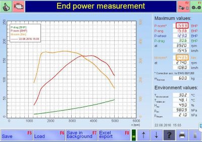 PKE FlexDRIVE em Seat Leon 2.0 TDI 150cv – 2013