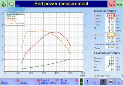PKE FlexDRIVE em Seat Leon 2.0 TDI 150cv – 2016