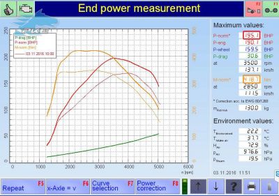 PKE FlexDRIVE em Seat Leon 2.0 TDI 150cv – 2016