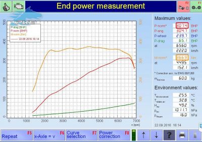 PKE SuperSPORT+ e componentes APR em Seat Leon Cupra 2.0 TSI 290cv – 2016