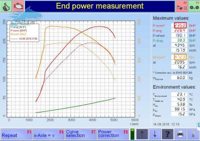 PKE SuperSPORT em Skoda Octavia RS 2.0 TDI 184cv – 2014