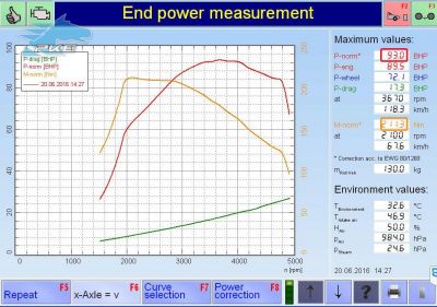 PKE SuperSPORT em Toyota Auris 1.4 D4D 90cv – 2014