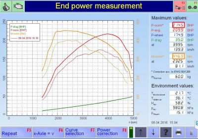 PKE FlexDRIVE em Toyota Avensis 2.2d D4D 177cv – 2005