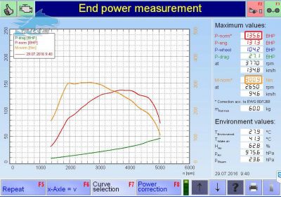 PKE FlexDRIVE em Toyota Verso 2.0D 126cv – 2011