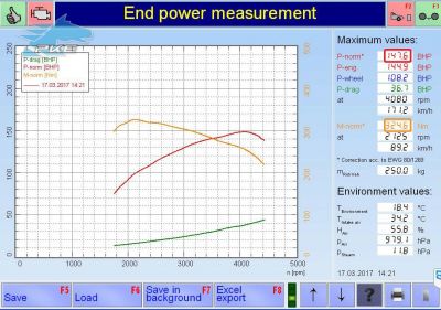 PKE SuperSPORT em Volkswagen Eos 2.0 TDI 140cv – 2007